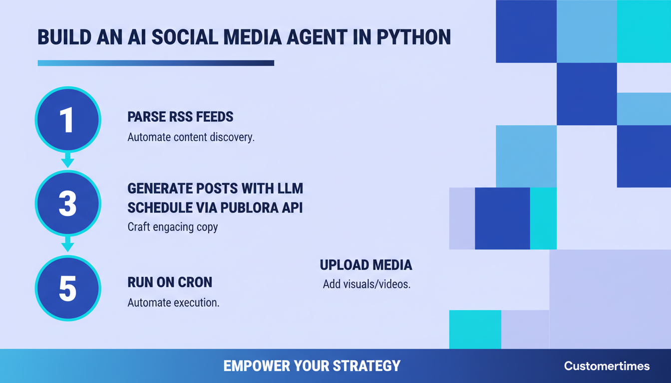 Build an AI Social Media Agent in Python: Step-by-Step Guide