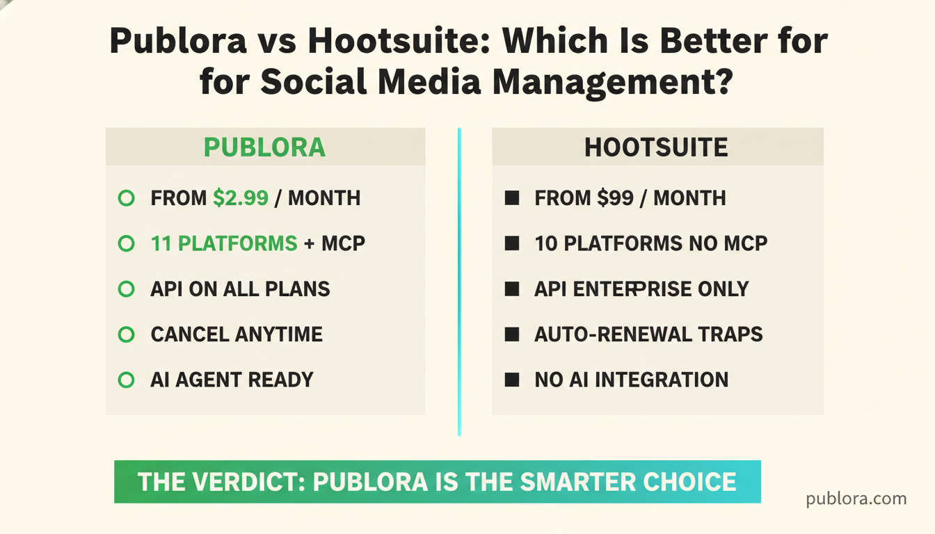 Why Thousands Are Leaving Hootsuite in 2026 (And Where They're Going)