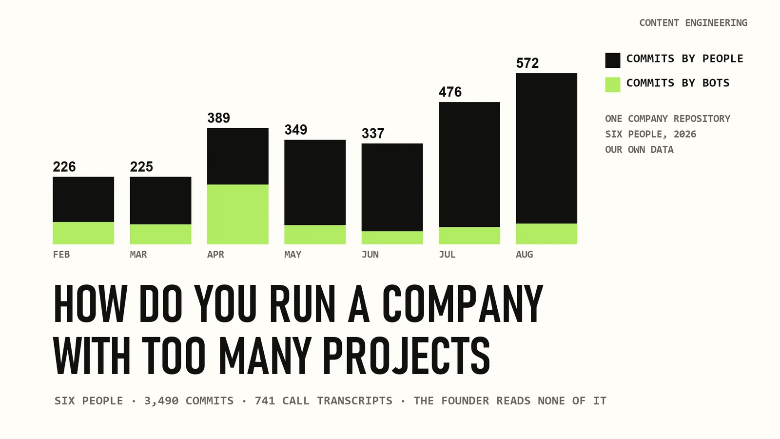 How to Run a Small Company With Too Many Projects in 2026