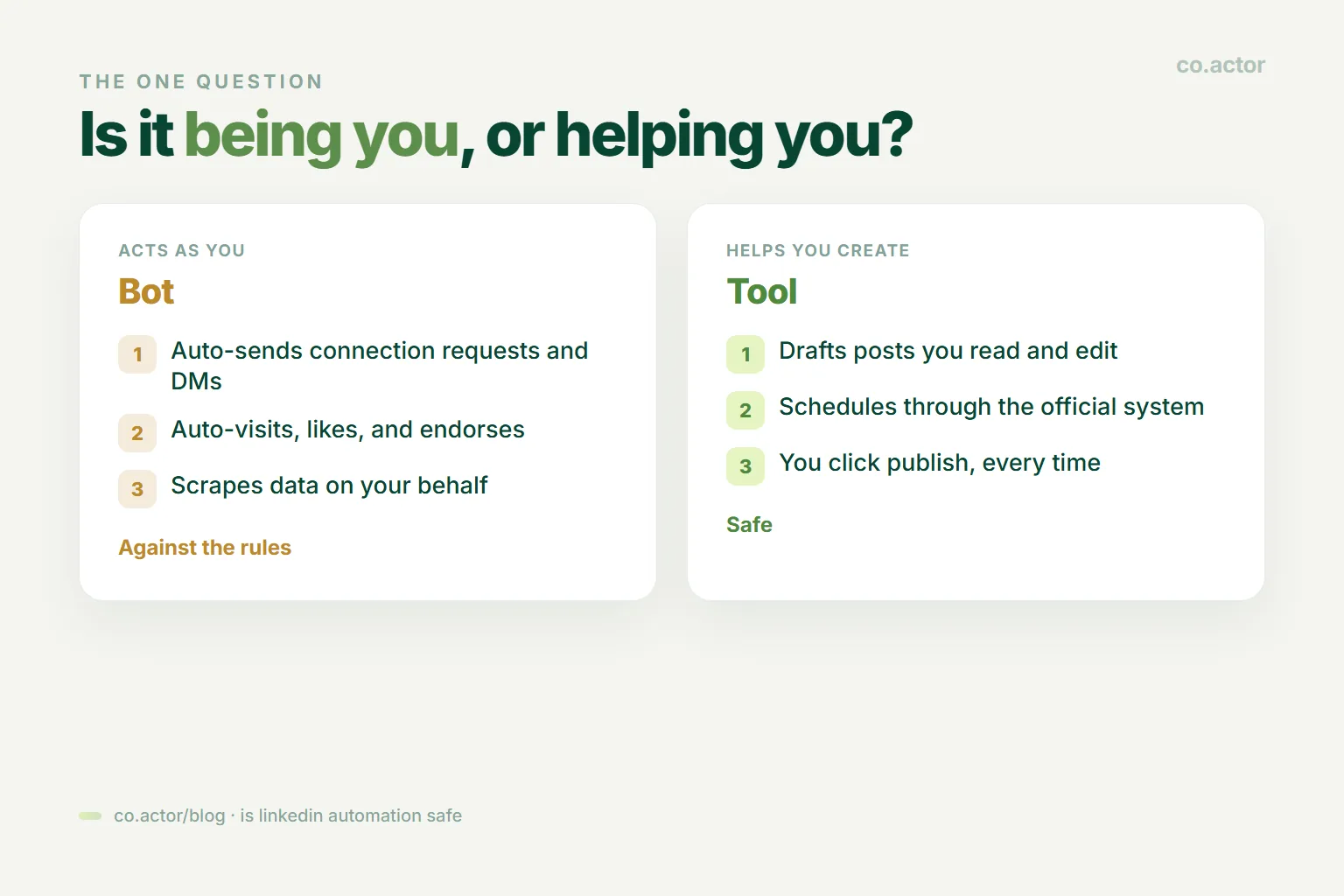 The one question for safe LinkedIn automation: is the tool being you or helping you, bot versus tool