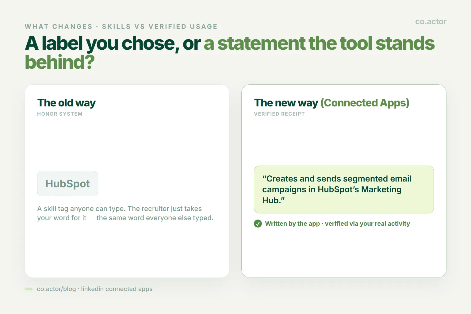 LinkedIn Connected Apps comparison of the old skill tag versus a new verified usage receipt written by the app