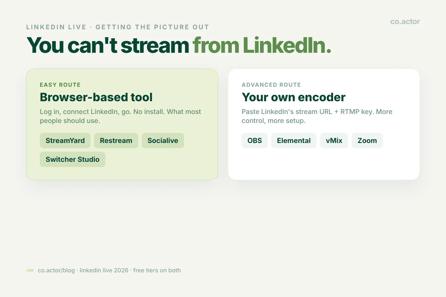 Two ways to stream a LinkedIn Live: browser tools like StreamYard and Restream, or your own encoder such as OBS with an RTMP stream key