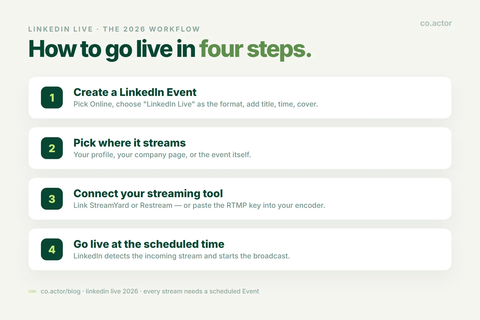 How to go live on LinkedIn in four steps: create an Event, pick where it streams, connect your streaming tool, then go live at the scheduled time