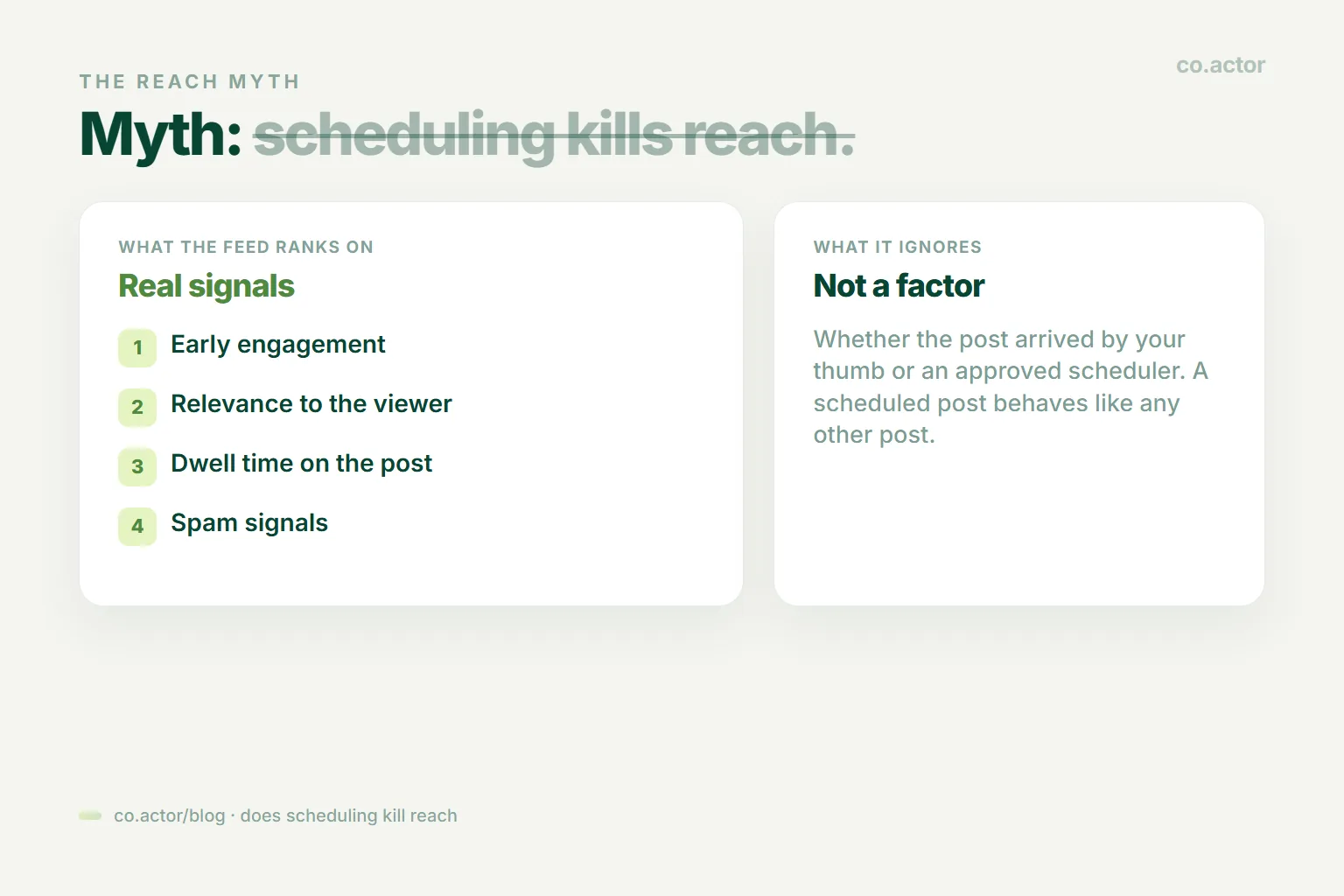 What the LinkedIn feed ranks on for reach: early engagement, relevance, dwell time, and spam signals, not the scheduling method