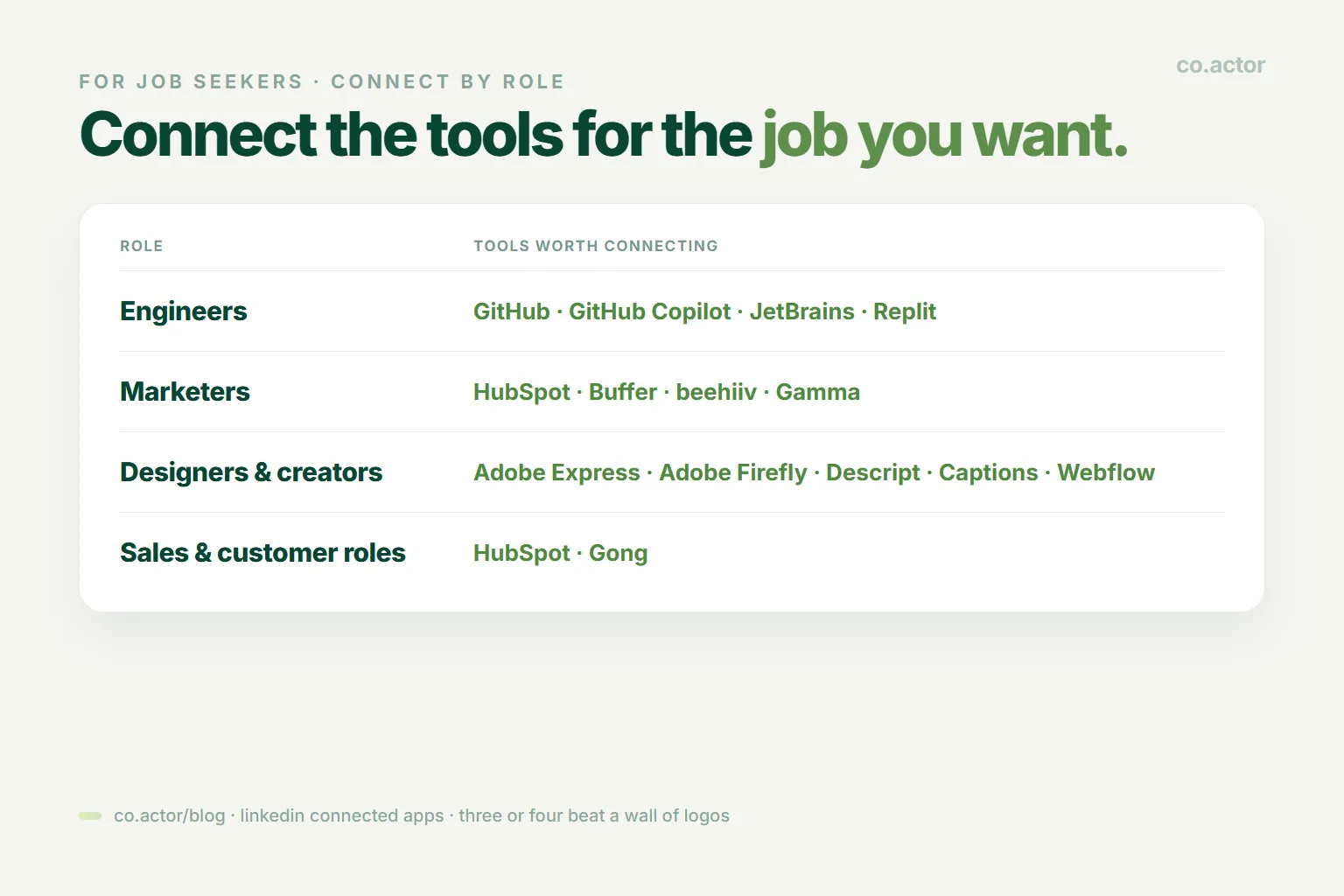 LinkedIn Connected Apps worth connecting by role: engineers, marketers, designers and sales tools to verify skills