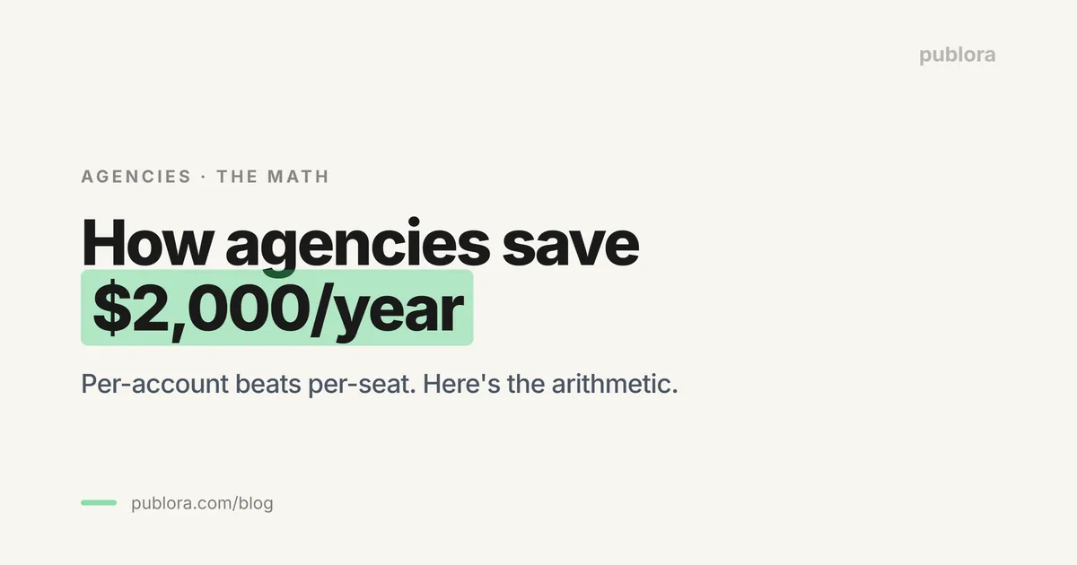How Agencies Save $2,000/Year on Their Social Media Stack