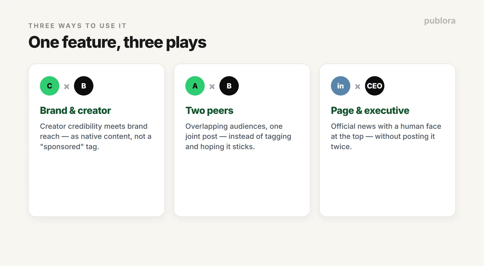 Three ways to use LinkedIn Collaborative Posts: brand and creator, two peers, and company page with executive