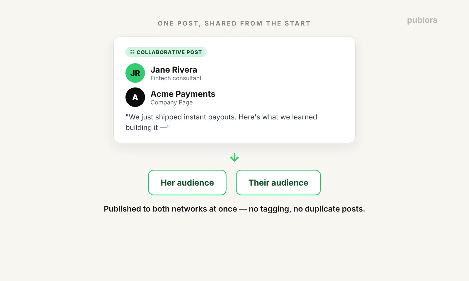A LinkedIn Collaborative Post: one post with multiple bylines reaching both authors' audiences