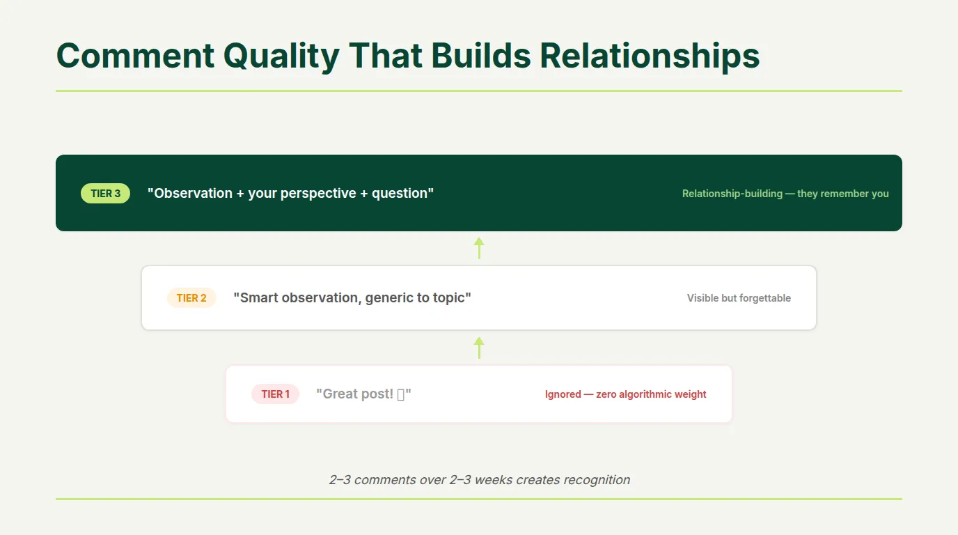 Comment quality tiers showing Tier 1 generic comments ignored Tier 2 visible but forgettable and Tier 3 relationship-building comments with observation perspective and question