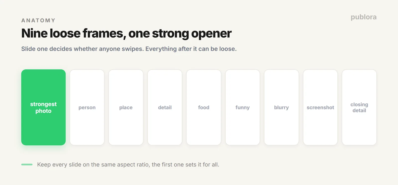 Anatomy of a photo dump: a strong lead image followed by casual outtakes across a carousel of up to ten slides