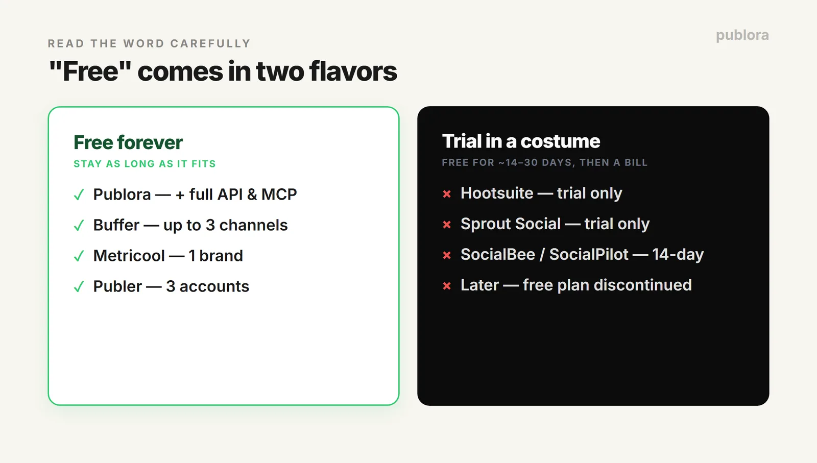 Which social media tools offer a genuinely free-forever plan versus only a trial in 2026