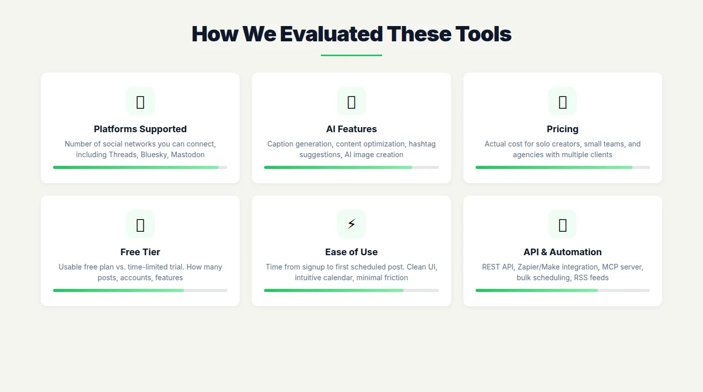 Six evaluation criteria for social media scheduling tools: platforms supported, AI features, pricing, free tier, ease of use, and API access