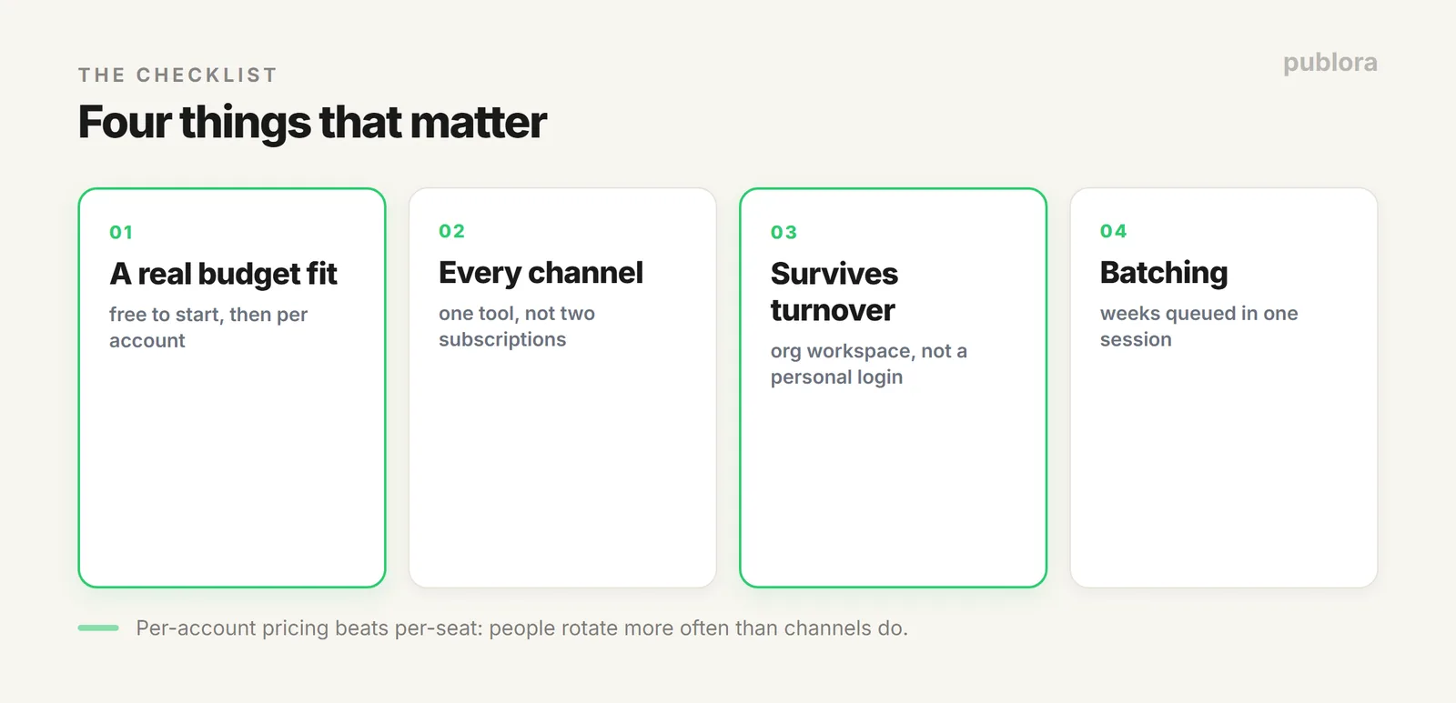 Nonprofit social tool checklist: low cost, every channel covered, shared access that survives turnover, and batch scheduling