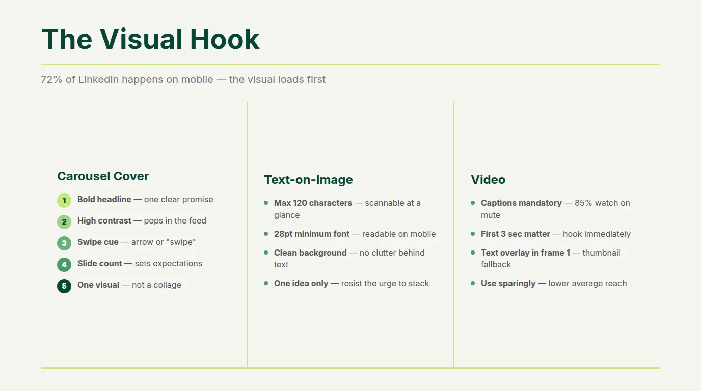 Visual hook best practices for LinkedIn showing carousel cover elements text-on-image rules and video first frame requirements