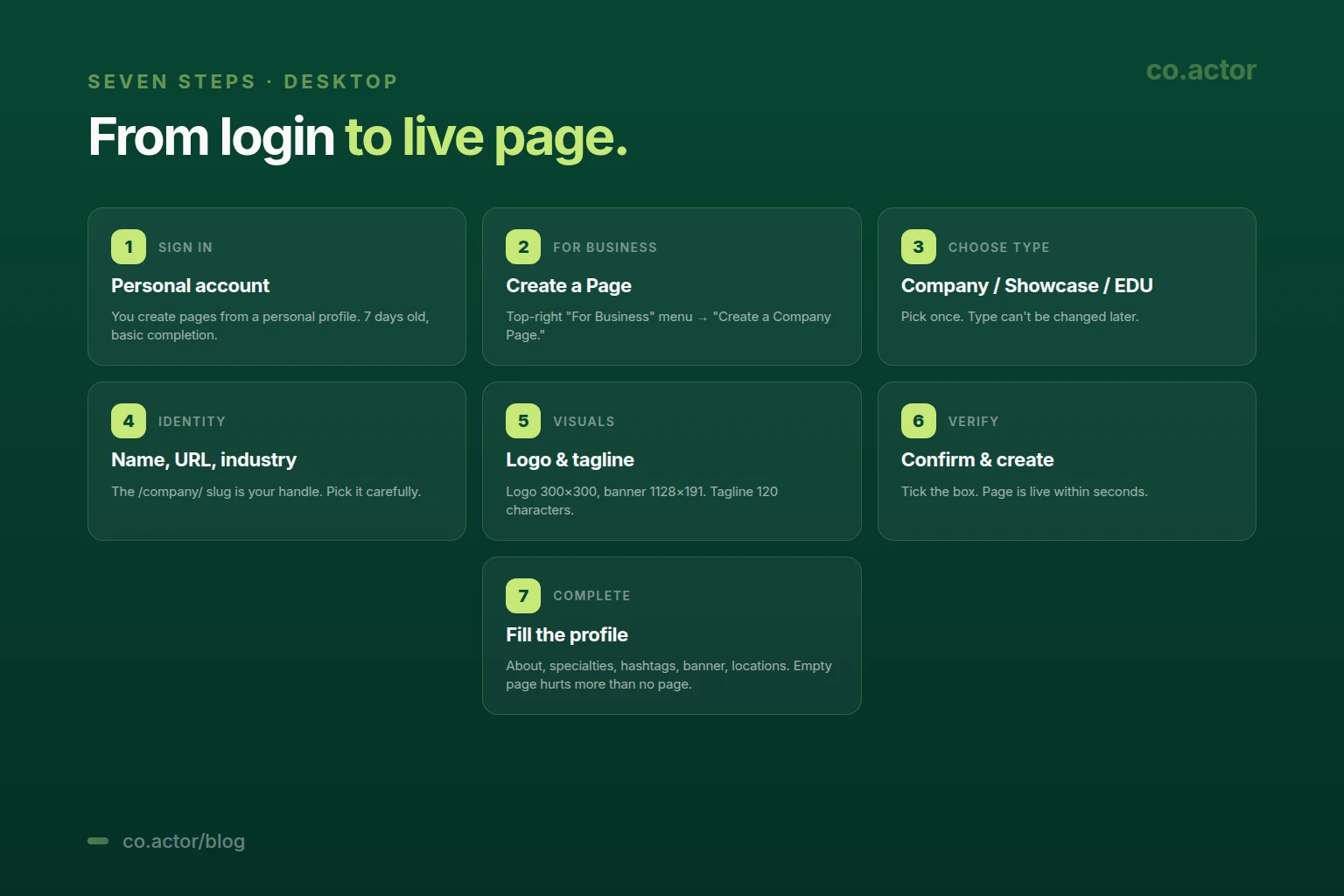 Seven steps to create a LinkedIn Business Page — sign in to personal account, For Business menu, choose page type, fill identity, upload logo and tagline, verify, complete the profile