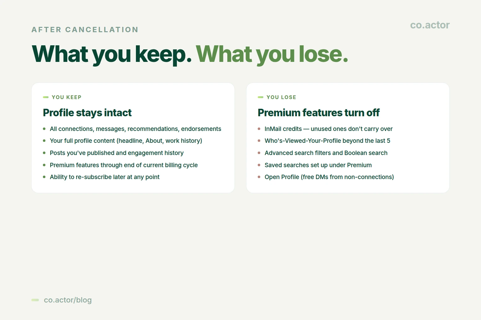 LinkedIn Premium cancellation — what you keep (connections, messages, posts, premium until billing cycle ends, ability to re-subscribe) versus what you lose (InMail credits, full Who's Viewed You, advanced search, saved searches, Open Profile)