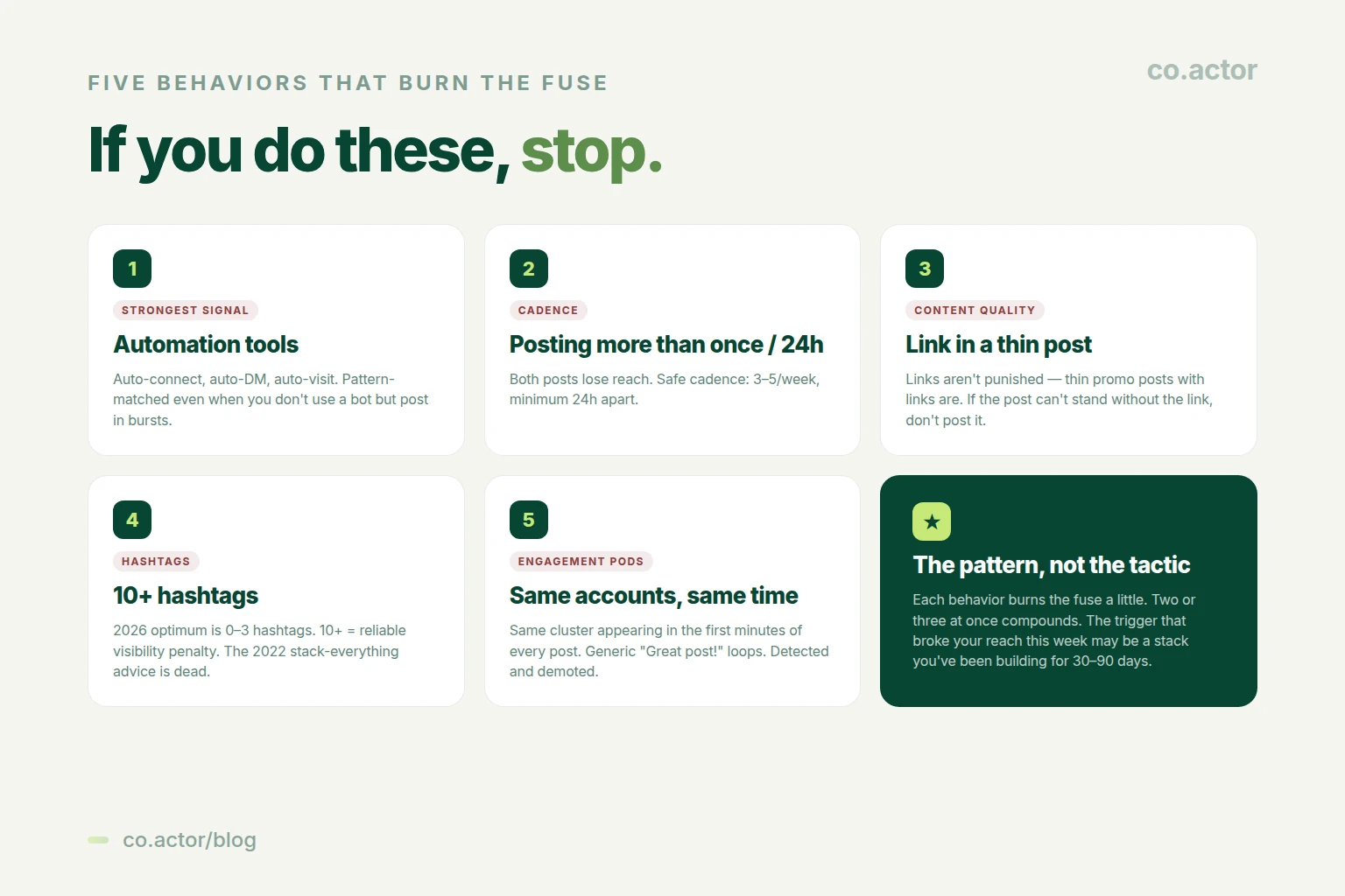 Five LinkedIn behaviors that burn the fuse in 2026 — automation tools (strongest signal), posting more than once per 24h, external links in thin posts, 10+ hashtags, engagement pods. The pattern not the tactic — accumulates across 30-90 days