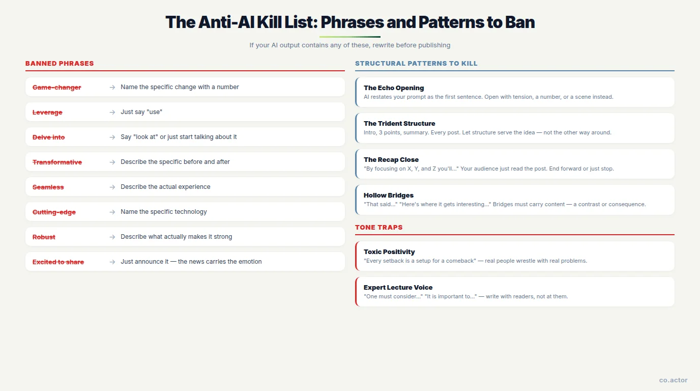 The Anti-AI kill list — banned phrases like game-changer, leverage, delve into with replacements, plus structural patterns to avoid