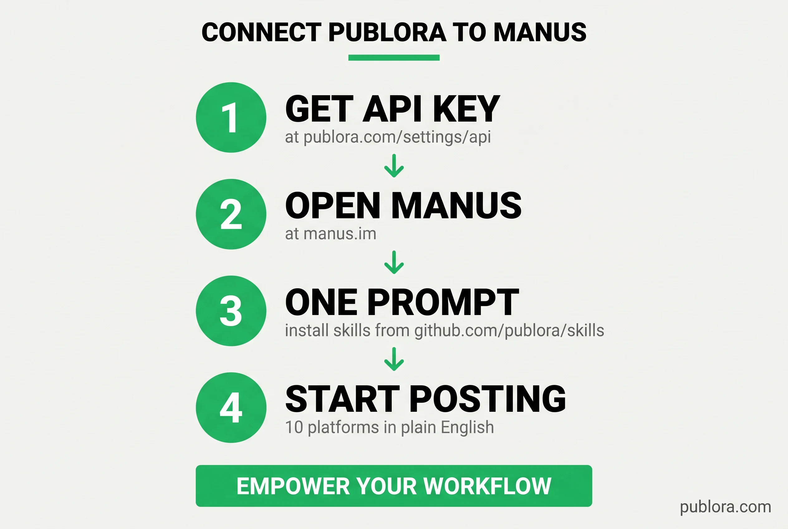 Connect Publora to Manus in 4 simple steps — get API key, open Manus, one prompt, start posting