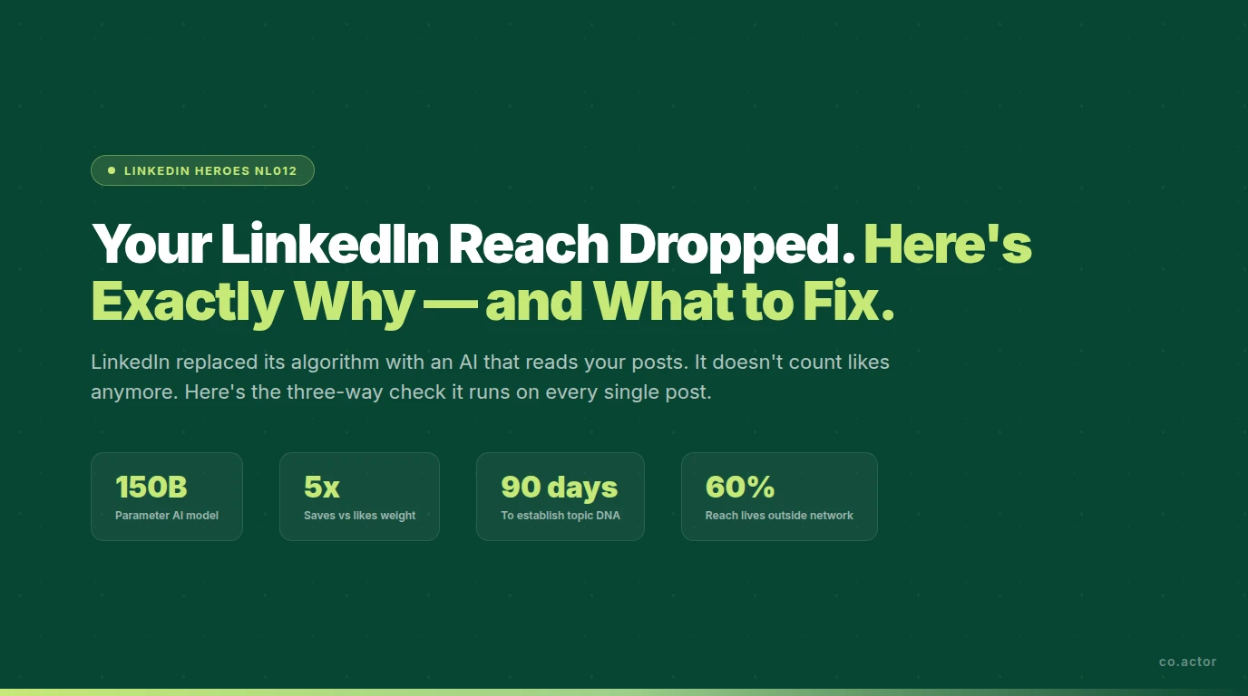 LinkedIn Algorithm 2026: What 360Brew Actually Rewards | Co.Actor