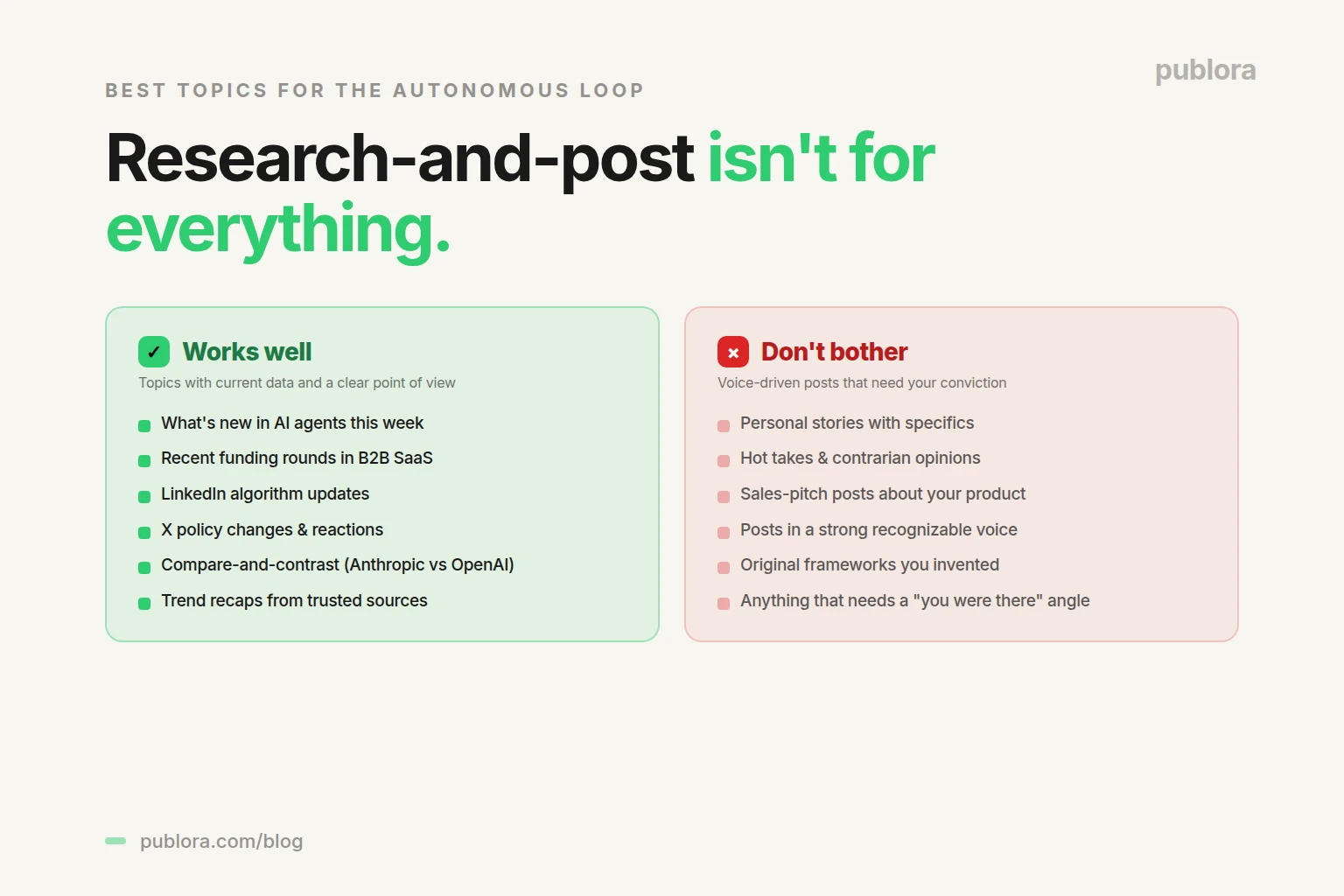 Best topics for Manus autonomous research-and-post loop — works for trending news and compare-and-contrast, not for personal stories or hot takes