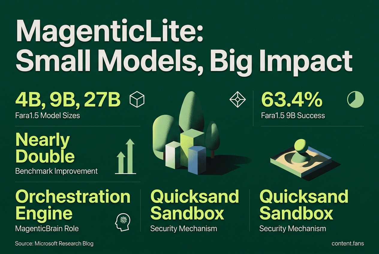 Key Statistics