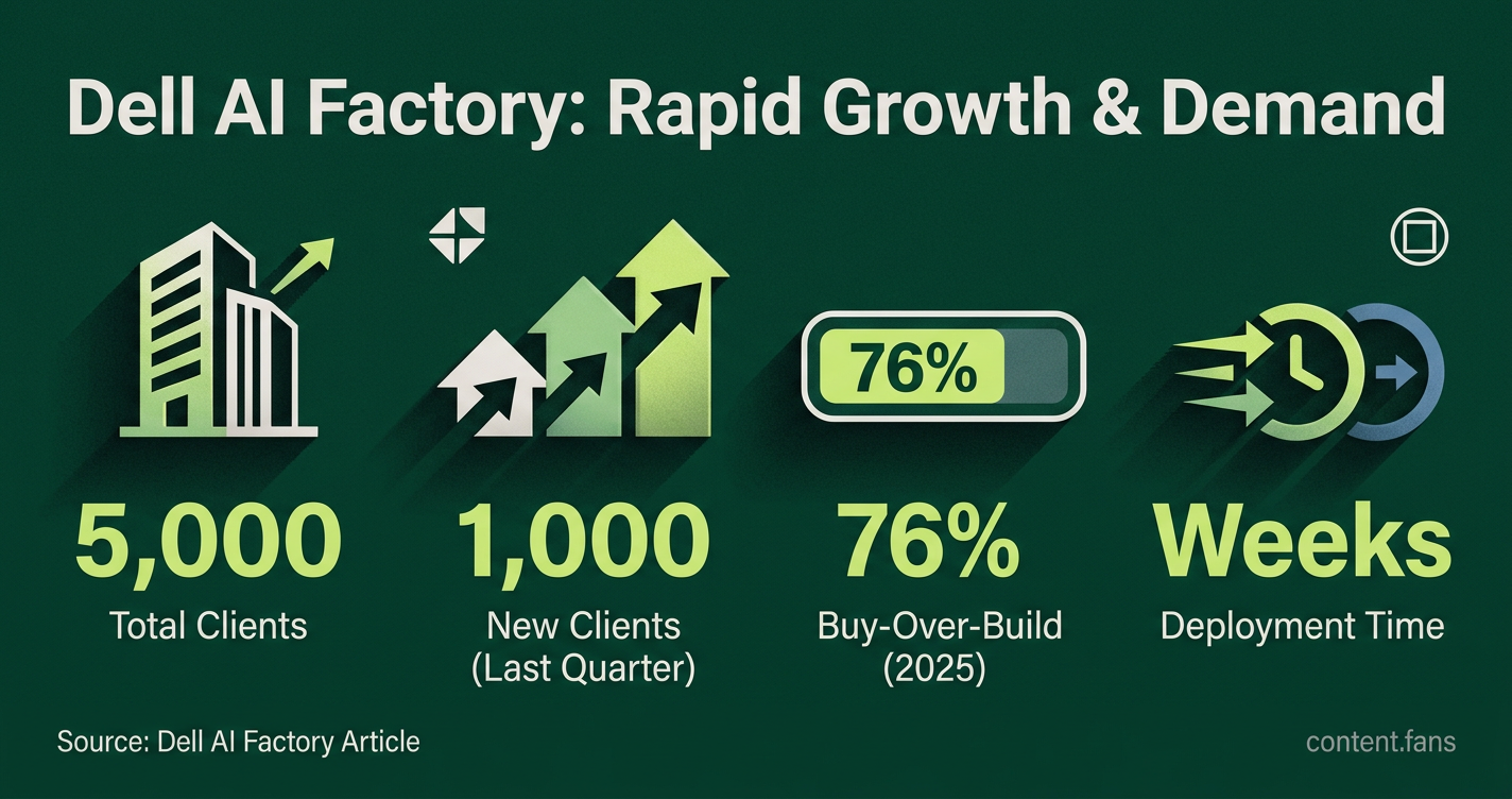 Key Statistics