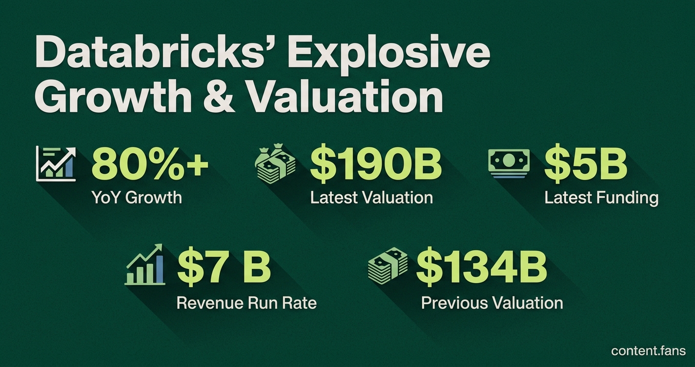 Key Statistics