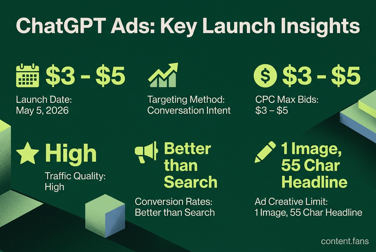 Key Statistics