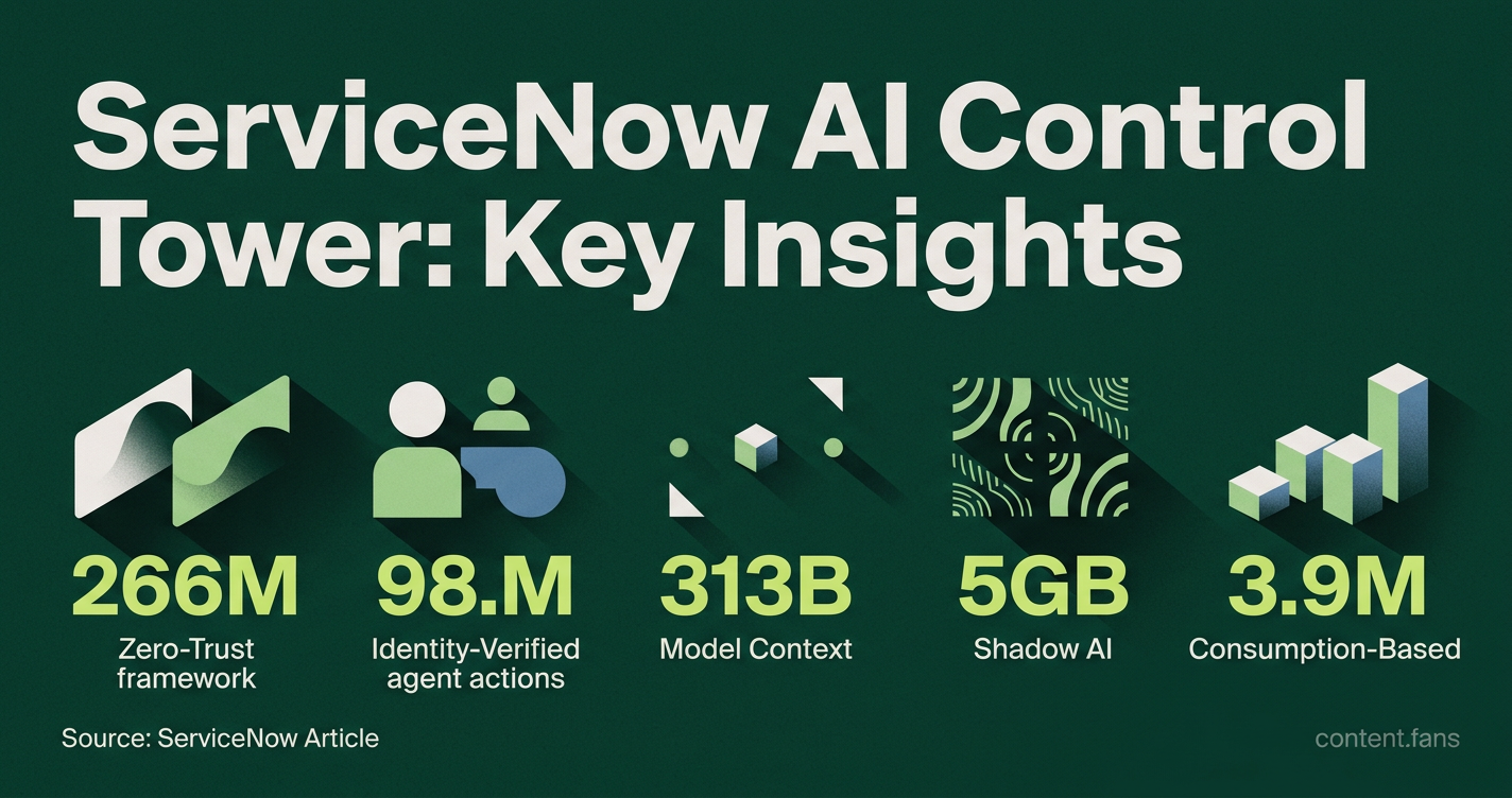 Key Statistics
