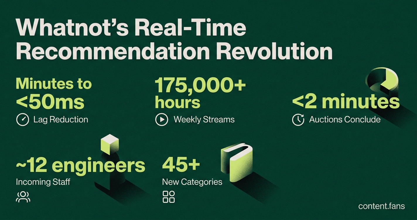 Key Statistics