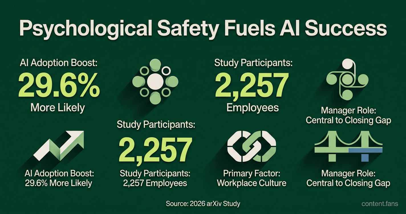 Key Statistics
