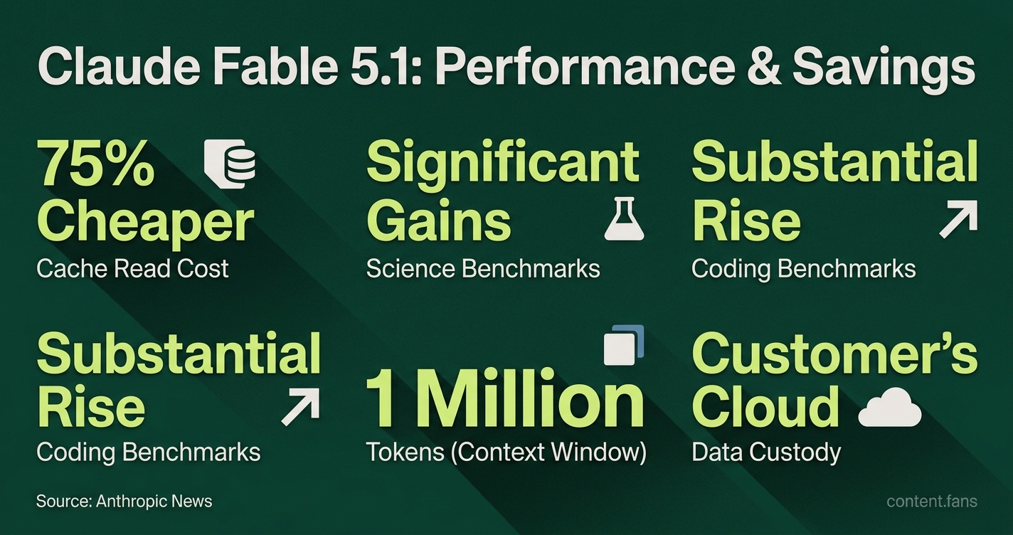 Key Statistics