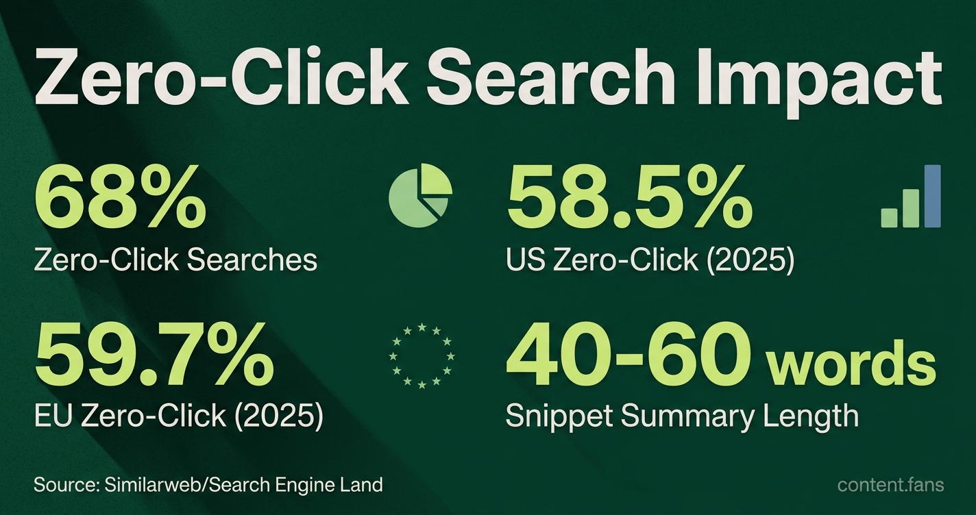 Key Statistics