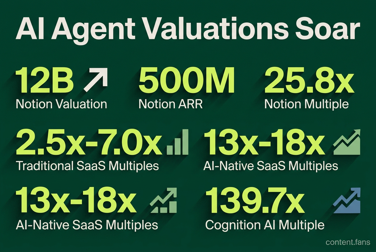Key Statistics