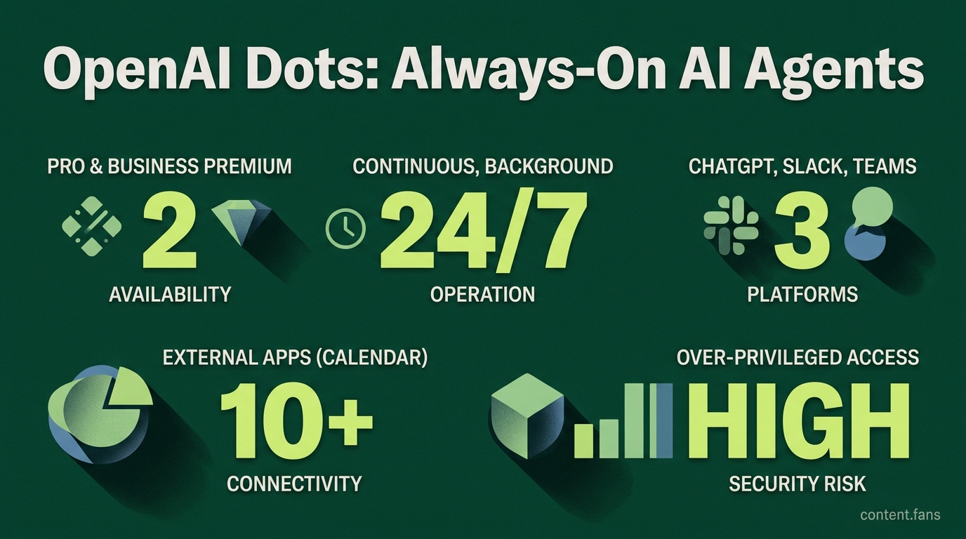 Key Statistics