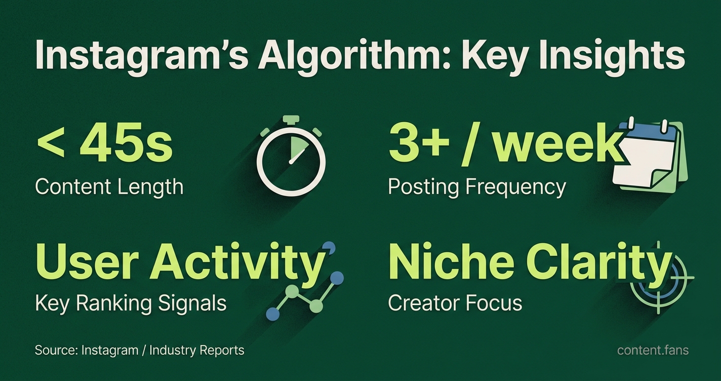 Key Statistics