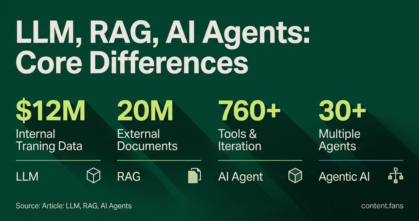Key Statistics