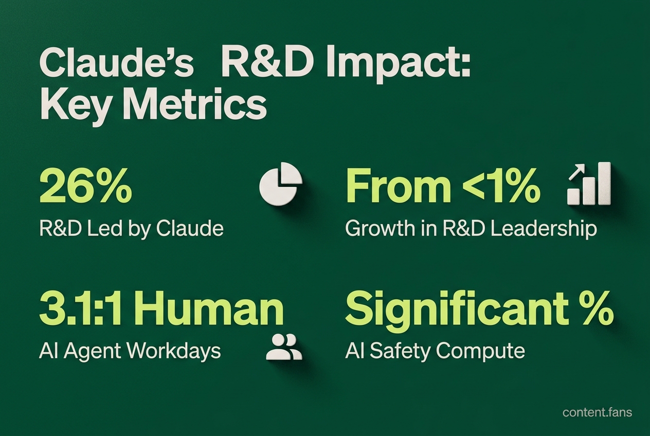 Key Statistics
