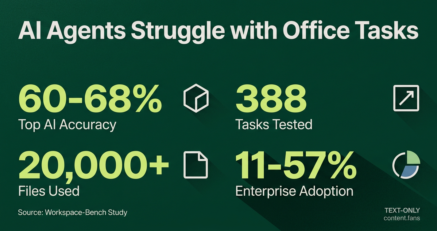 Key Statistics