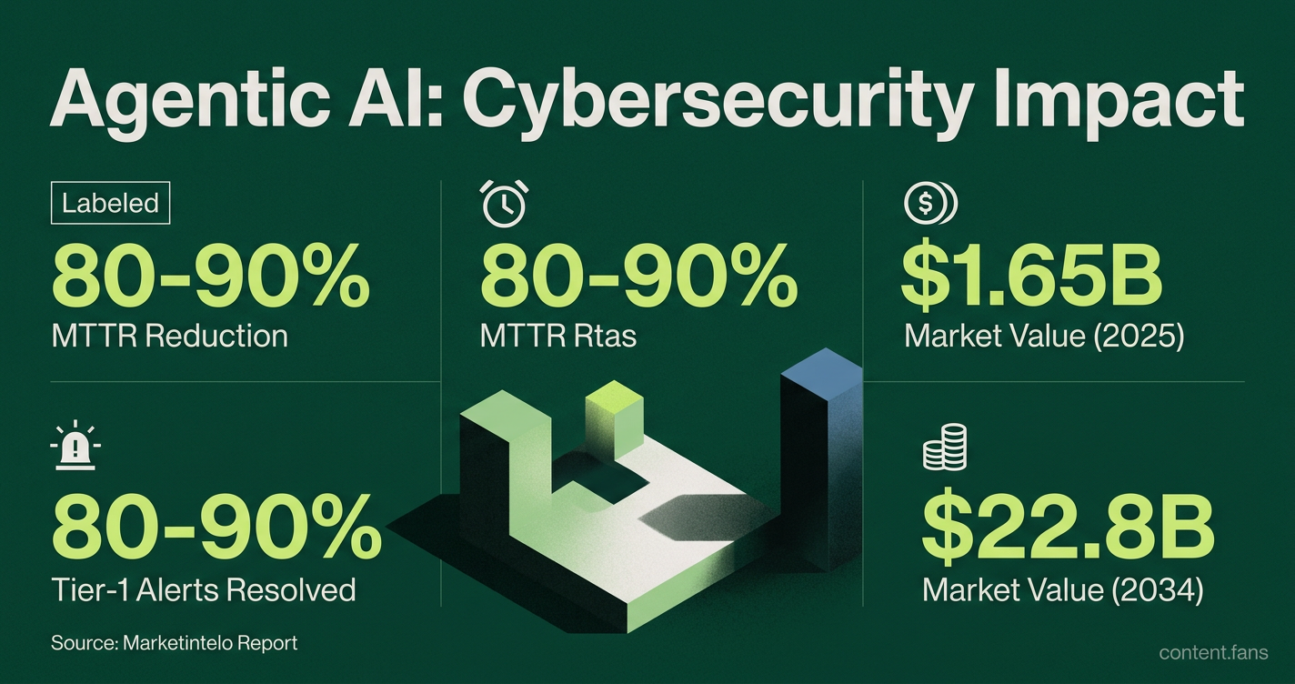 Key Statistics