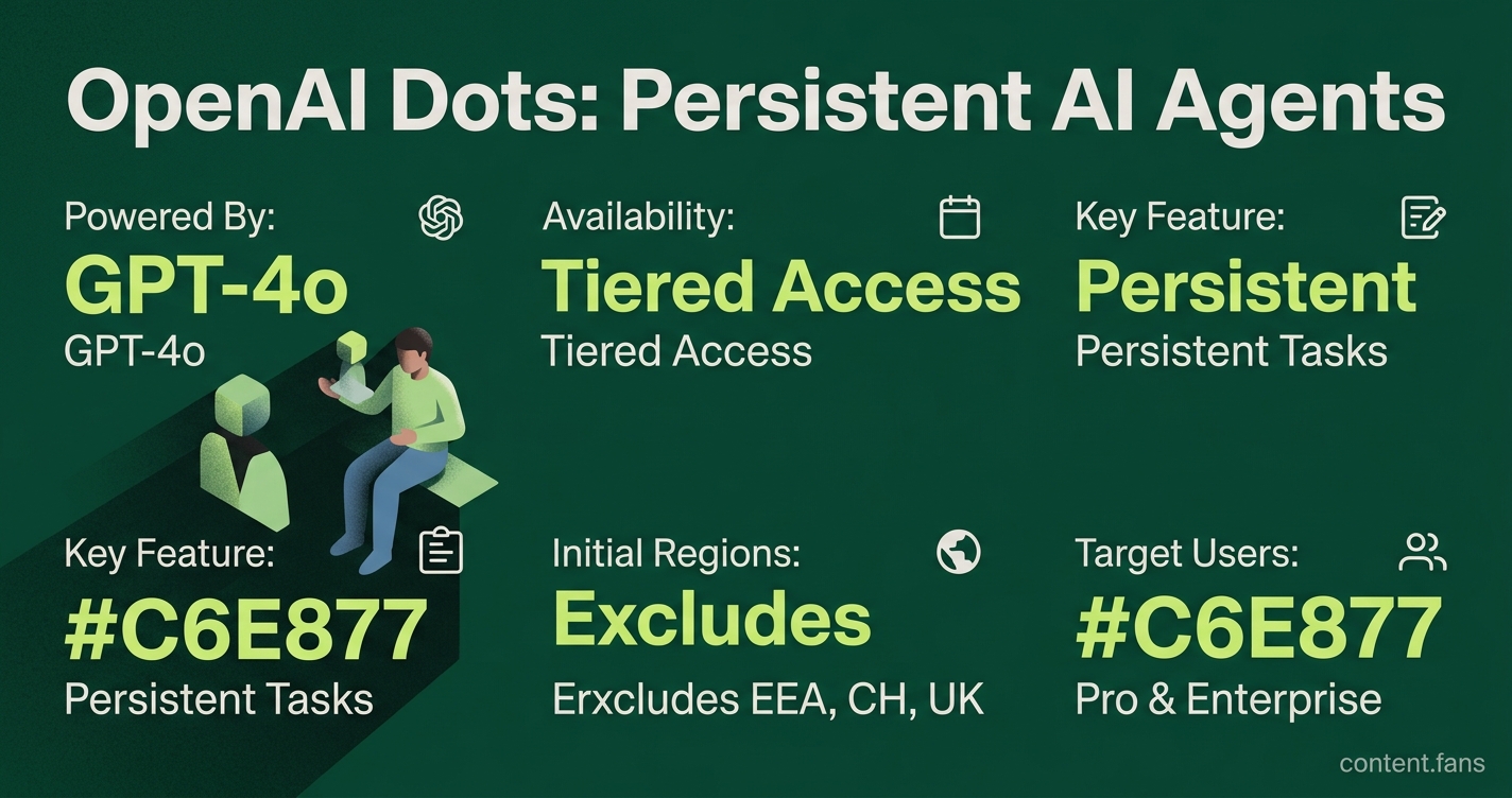 Key Statistics