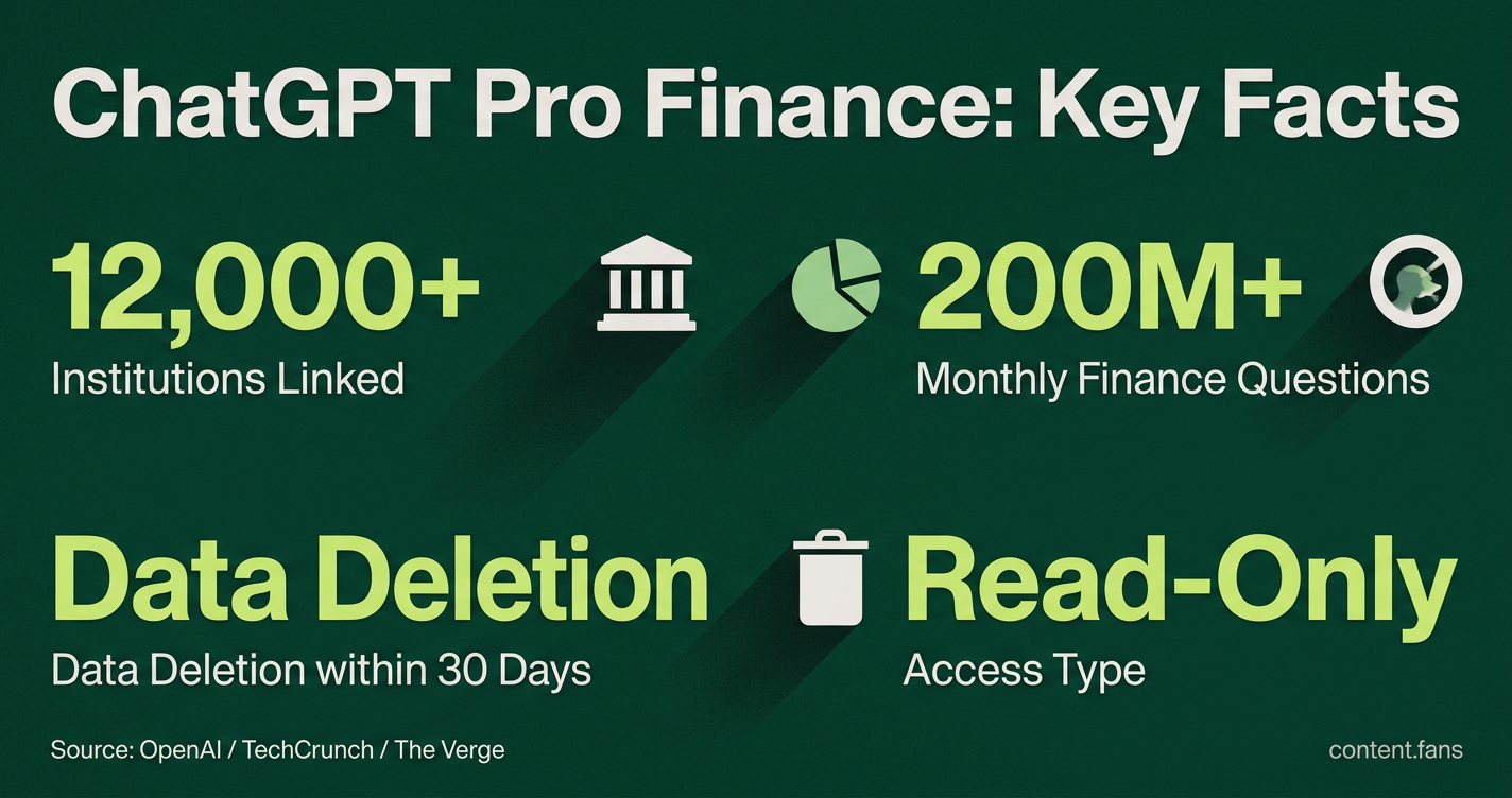Key Statistics