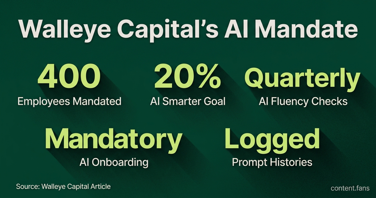 Key Statistics