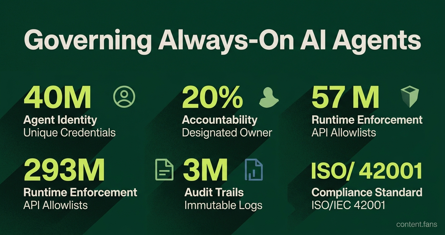Key Statistics