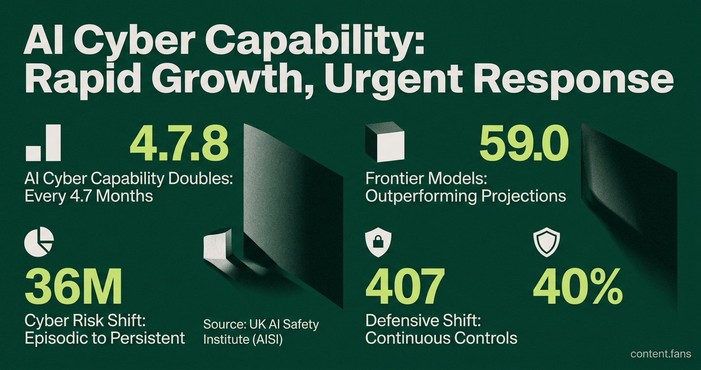 Key Statistics