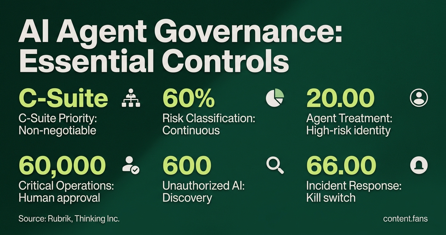 Key Statistics