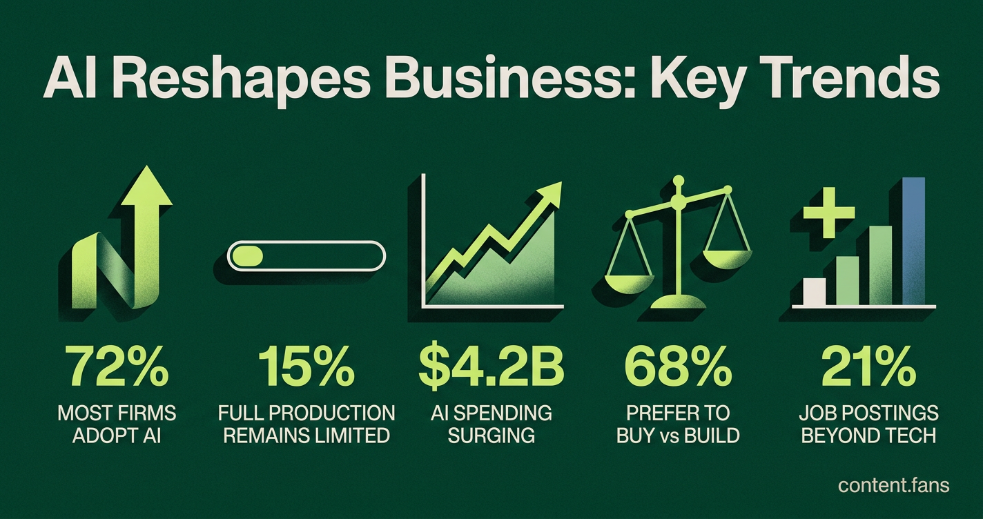 Key Statistics