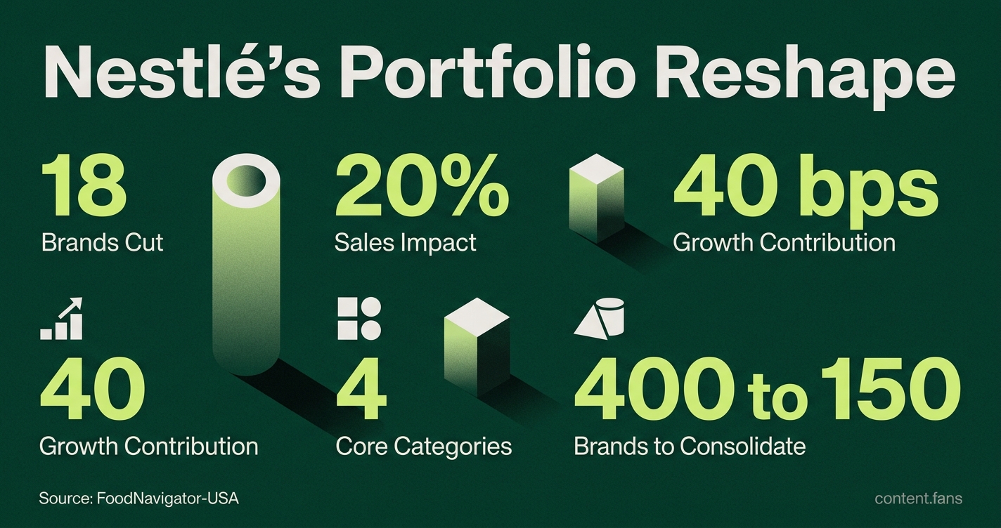 Key Statistics