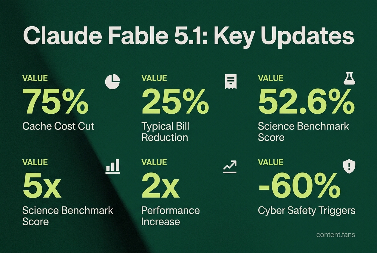 Key Statistics